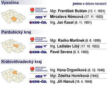 Volby 2006 lídři v krajích 3