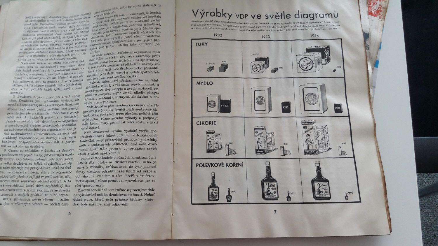 COOP 170 let - historie časopis Zpravodaj 1935 poměr prodejů cizích a družstevních (VDP) výrobků
