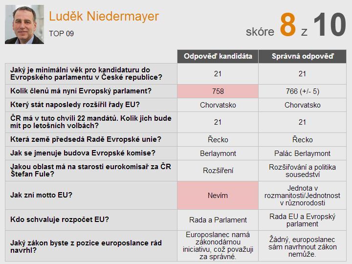 Eurokvíz