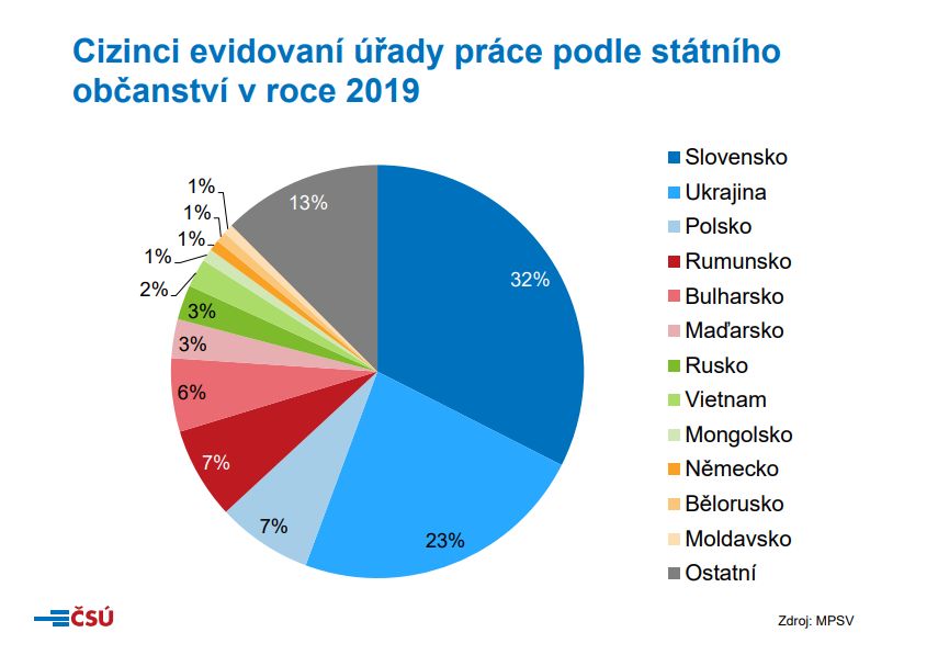 čsú cizinci v česku