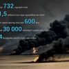 Válka v perském zálivu - obrázky do grafiky