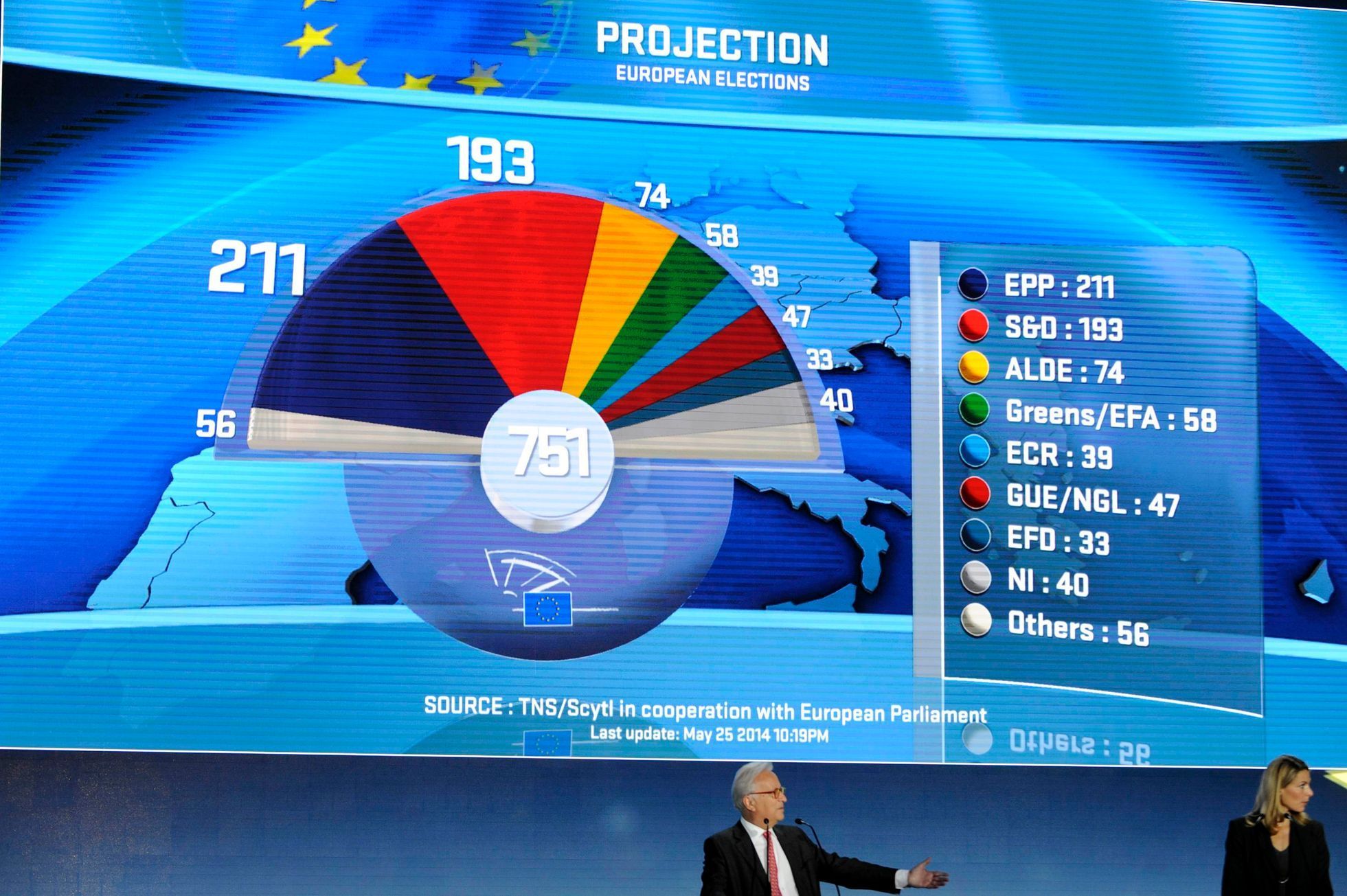 A board displays provisional results of the European Parliament election at the EU Parliament in Brussels