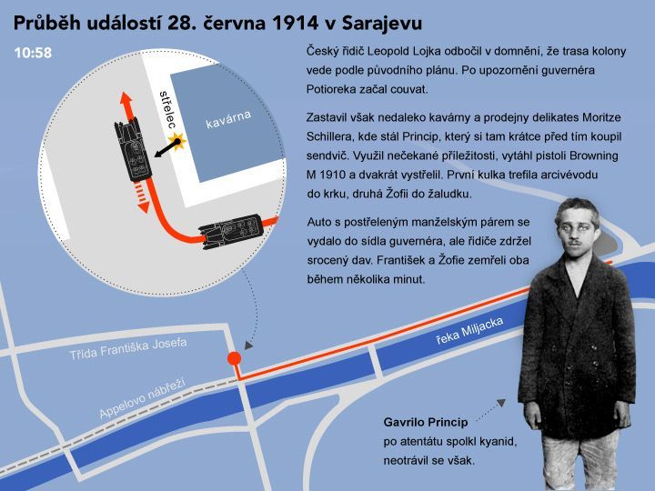 Grafika - atentát - František Ferdinand d'Este