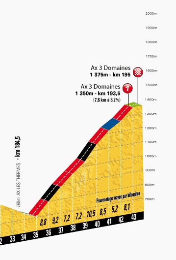 Konečné stoupání v osmé etapě Tour de France 2013 | Foto: www.letour.com