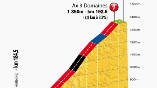 Konečné stoupání v osmé etapě Tour de France 2013