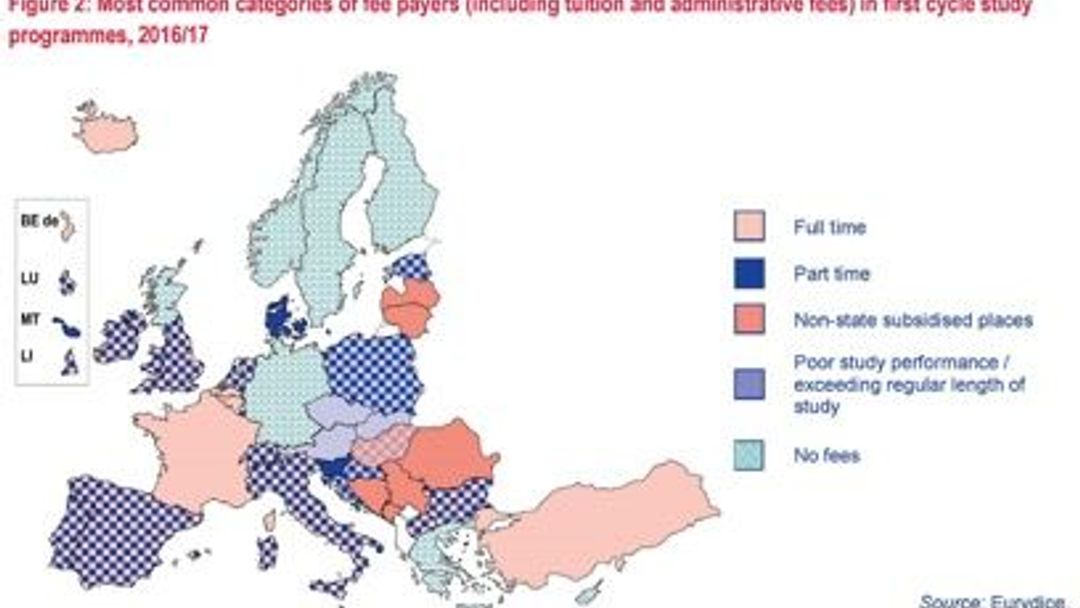 Přehled: Poplatky za studium a stipendia v evropských zemích. Jak jsou na tom čeští studenti?