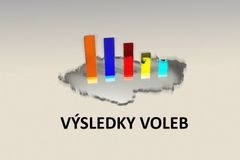 Czech election: Stalemate. Main rivals tied at 20 pct