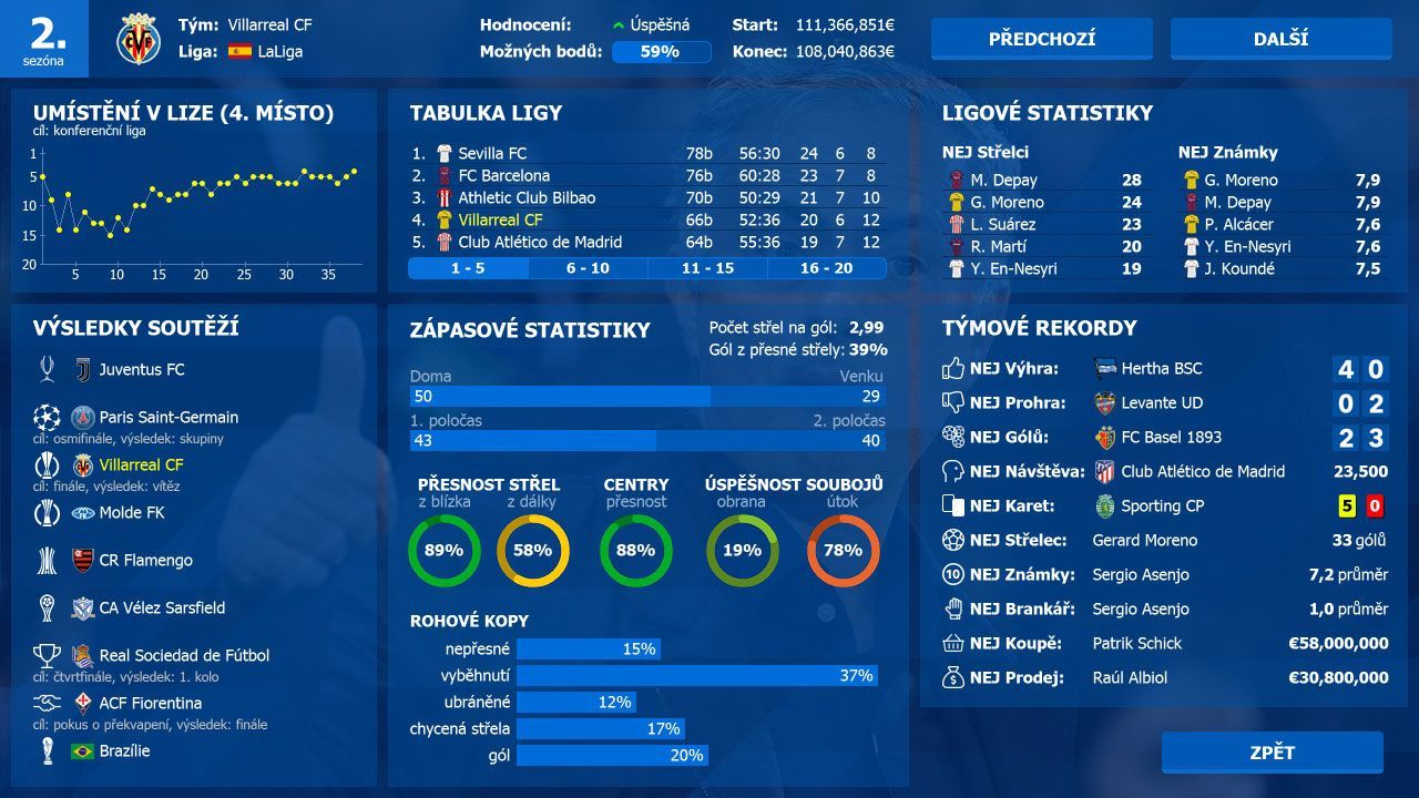 Ukázka ze hry Czech Soccer Manager 2022