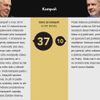 Srovnání prezidentů: Vybrali si líp Češi nebo Slováci