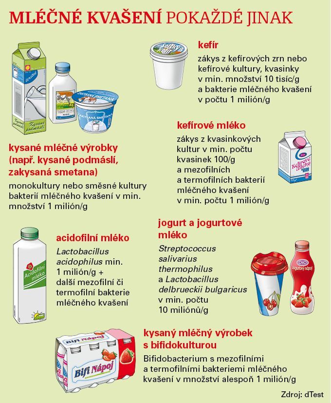 výrobky mléčného kvašení