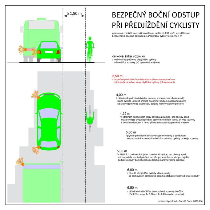 Jak dodržet bezpečný boční odstup při předjíždění cyklisty.