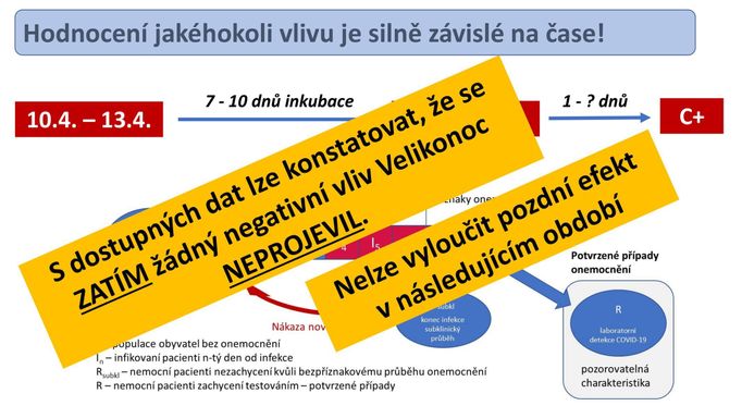 Vláda má za to, že velikonoční svátky a chování lidí během nich se na vývoji epidemie neodrazilo negativně.