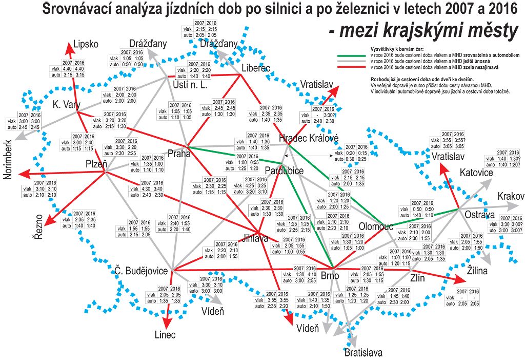 Srovnávací analýza jízdních dob - mezi krajskými městy