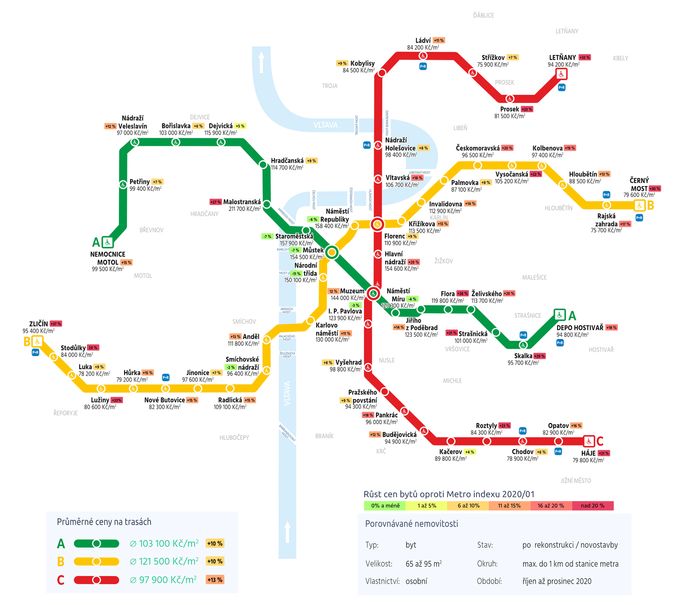 Tržní ceny bytů u jednotlivých stanic pražského metra
