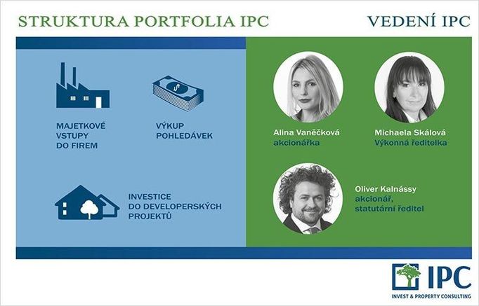 Takto své majitele prezentovala IPC v roce 2019. Vaněčková měla být spolumajitelkou.