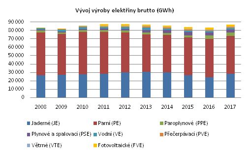 Výroba elektřiny. | Foto: Energetický regulační úřad