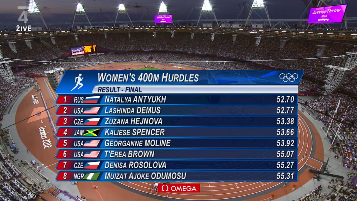 Výsledky 400 metrů překážek žen ve finále OH 2012 v Londýně.