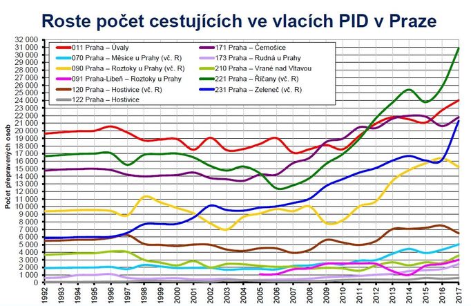 Pražská integrovaná doprava