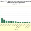 graf - Okresy ČR s nejvyšším počtem zjištěných trestných činů úplatkářství v letech 2000-2009