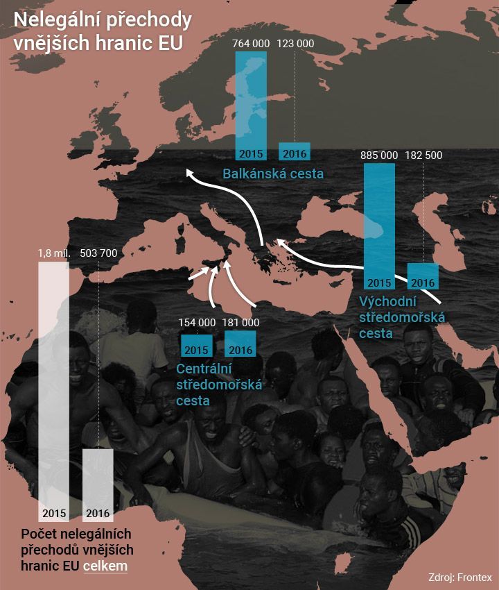 Uprchlíci v Evropě