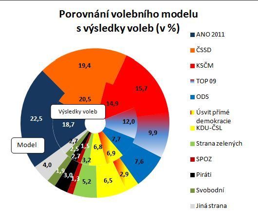 ppm factum: Volební model květen 2014