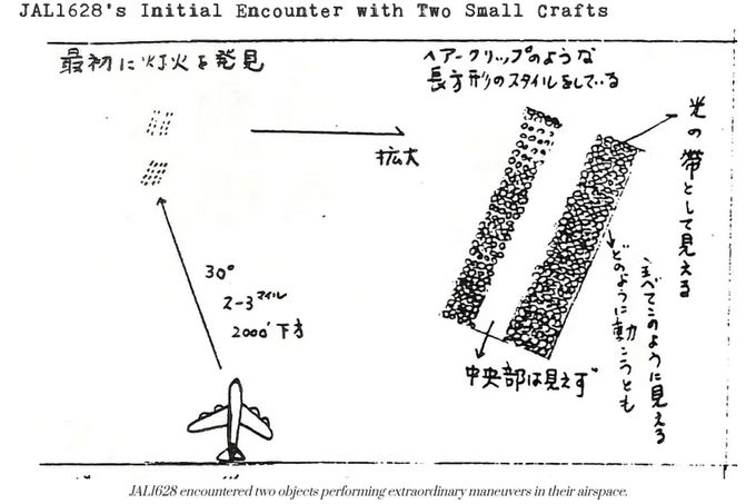 Diagram prvního setkání letu JAL1628 se dvěma neidentifikovanými objekty nad Aljaškou 17. listopadu 1986 ve výšce 35 000 stop poblíž Fort Yukon.