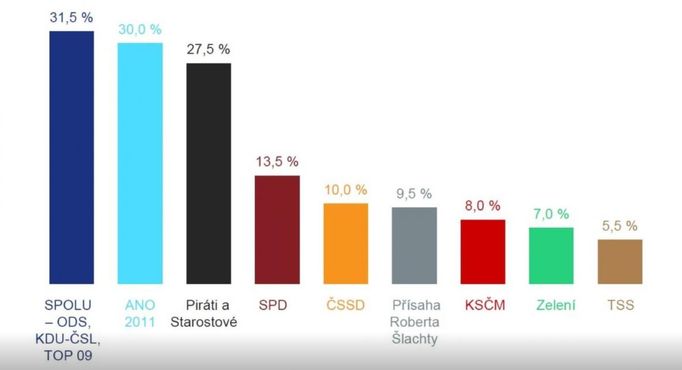 Volební potenciál