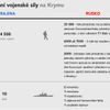 Jak Rusové obsadili Krym