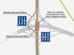 Plán stavby křižovatky na D1
