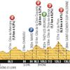 Čtrnáctá etapa Tour de France 2013 - profil