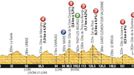 Čtrnáctá etapa Tour de France 2013 - profil