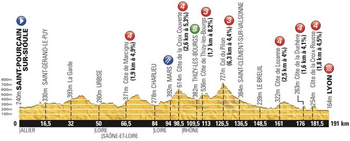 Čtrnáctá etapa Tour de France 2013 - profil