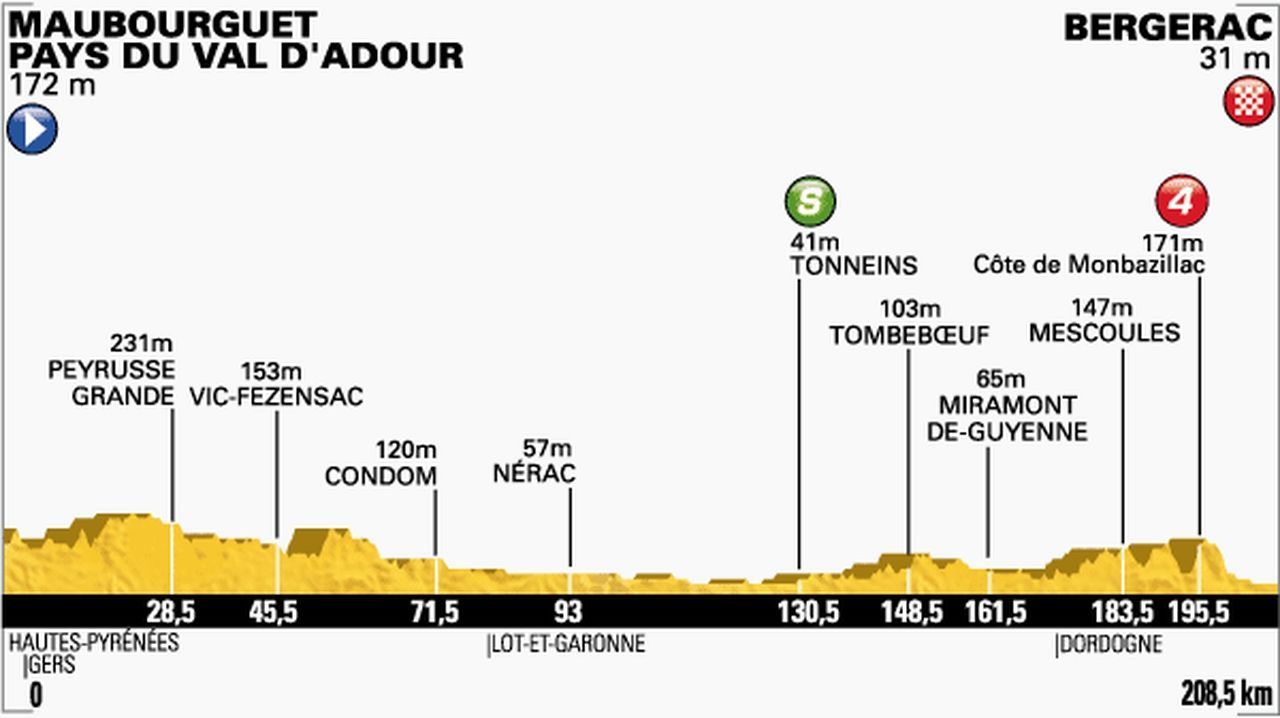 Etapa číslo 19 Tour de France 2014