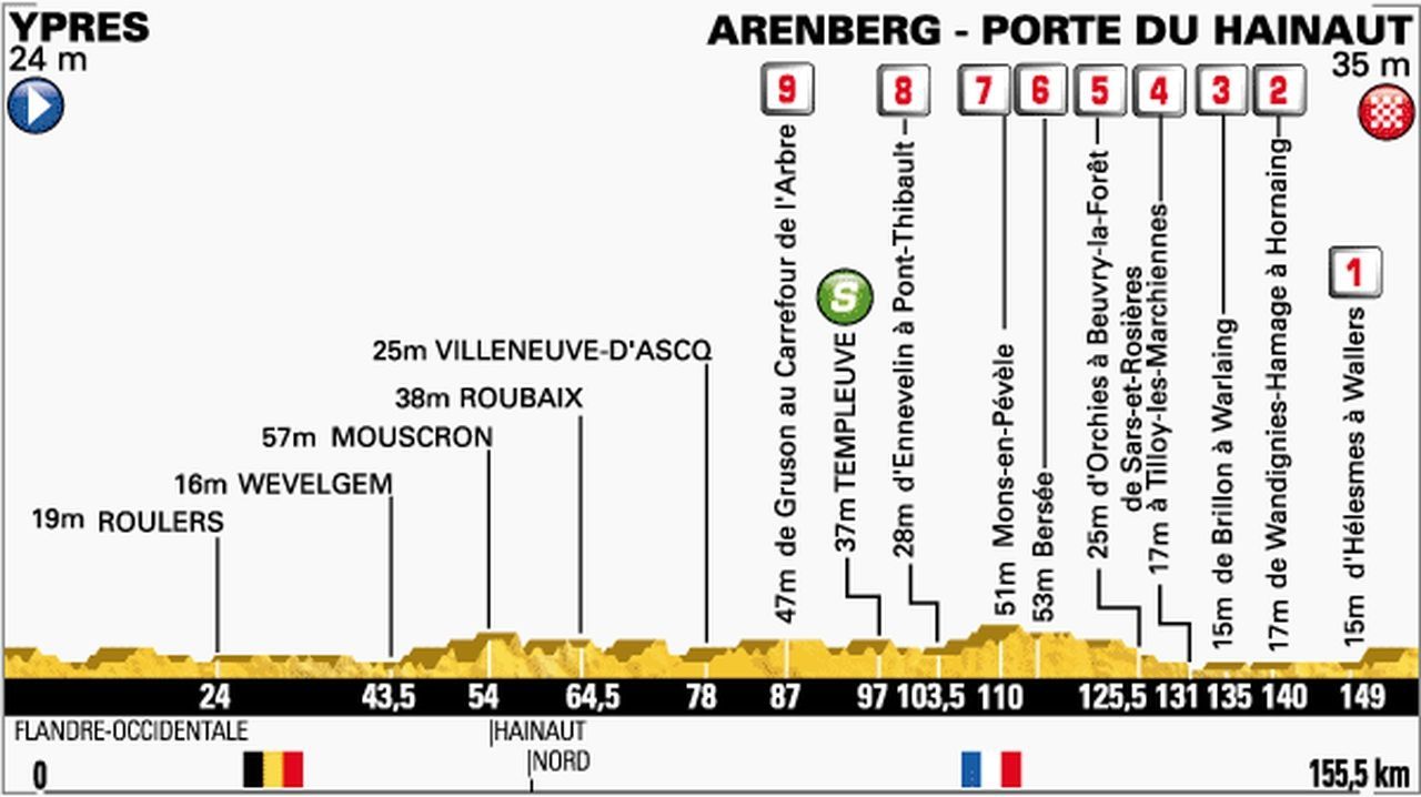 Etapa číslo 5 Tour de France 2014