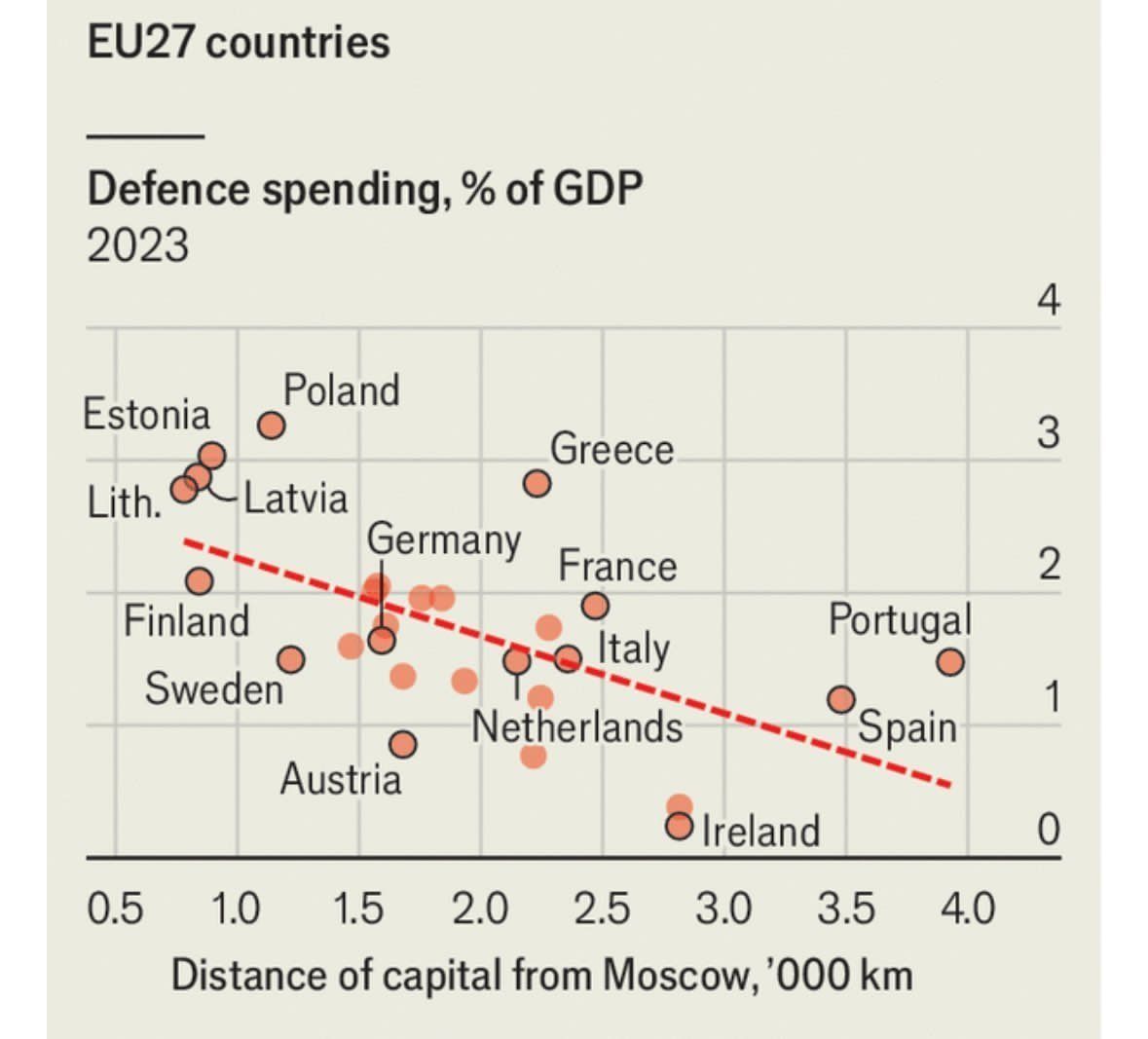 korelace vydaju na zbrojeni