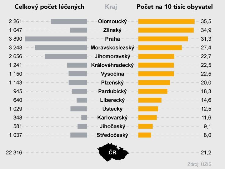 grafika - Kolik Čechů se oficiálně léčí kvůli závislosti na alkoholu