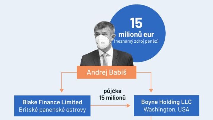Babiš uvízl v kauze podezřelého byznysu v daňových rájích. Vše o Pandora Papers; Zdroj foto: Investigace.cz