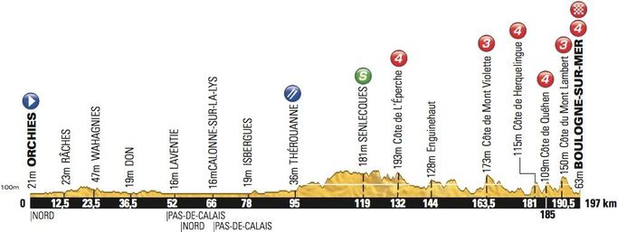 3. etapa Tour de France 2012