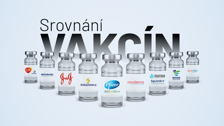 Devět koronavirových vakcín přehledně: Jak se liší cena a účinek a kolik dostane ČR?
