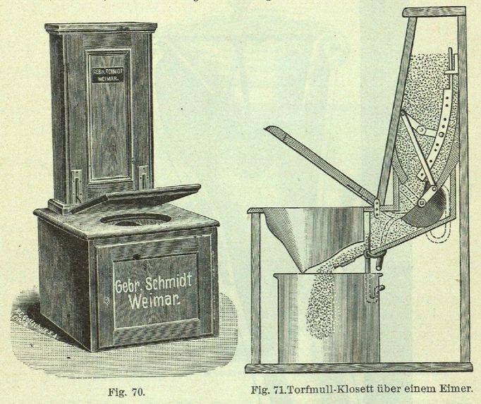 Tak takové byly záchody. Obrázek z knihy: Gruner, O. Gesundheit und Behagen in unseren Wohnhäusern...(München und Leipzig, 1895)