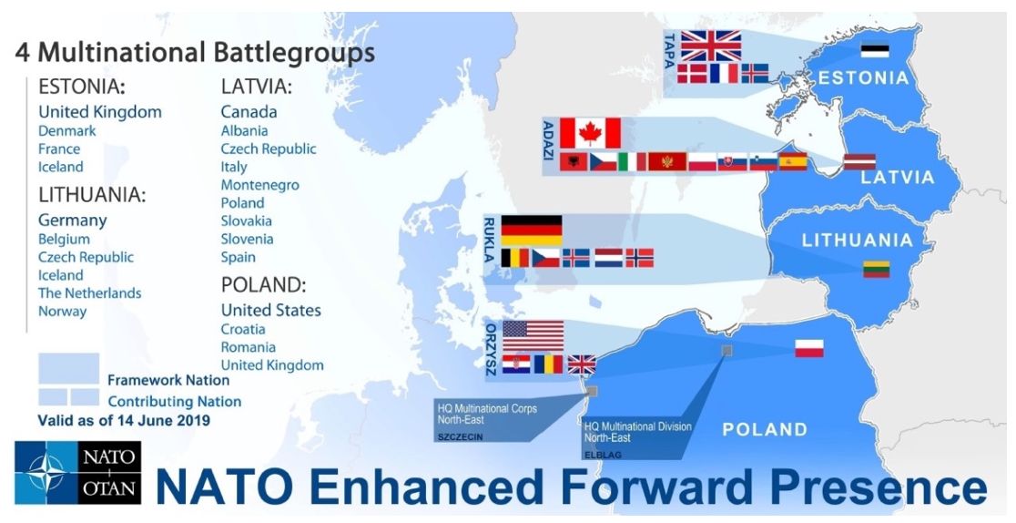Mnohonárodní bojové skupiny NATO