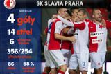 Týmem kola se stala pražská Slavia, která výpraskem 4:1 vyprovodila domů Liberec. Pozoruhodná je střelecká produktivita "sešívaných", na čtyři góly jim stačilo šest střel na branku.
