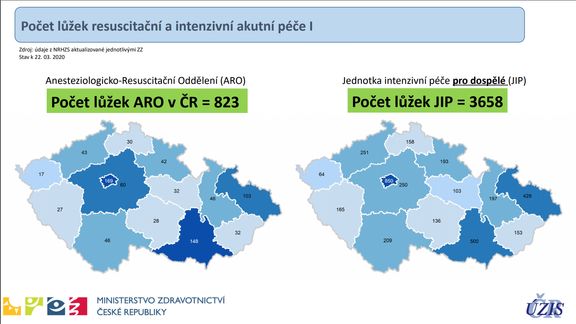 České zdravotnictví má aktuálně k dispozici téměř 4,5 tisíce lůžek na jednotkách intenzivní péče pro dospělé a ARO. Prozatím jsou obsazené asi z 60 procent.