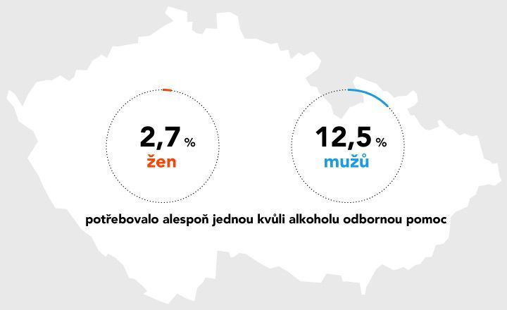 grafika - Kolik Čechů potřebovalo alespoň jednou kvůli alkoholu odbornou pomoc