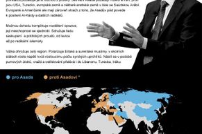 Nekončící válka v Sýrii je rozbuškou pro celý region
