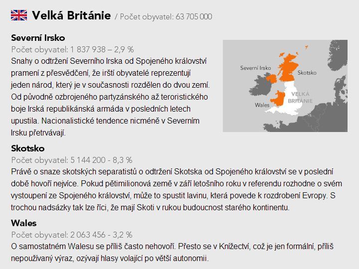 Grafika - Separatismus v Evropě