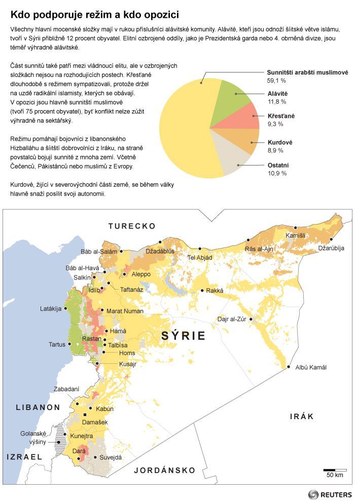 Sýrie - Kdo podporuje režim
