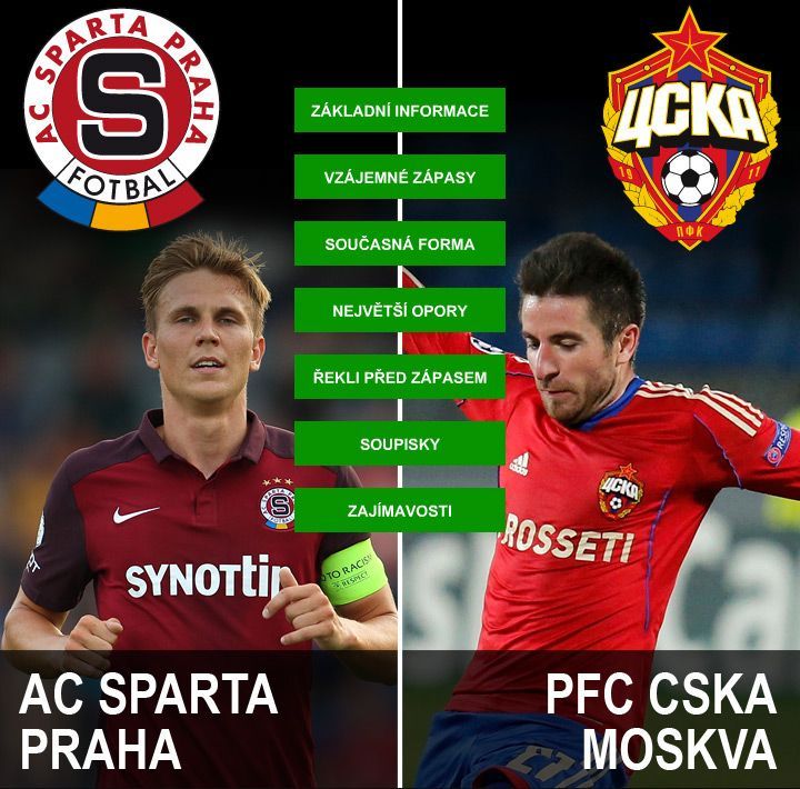 H2H - fotbal - Sparta - CSKA Moskva