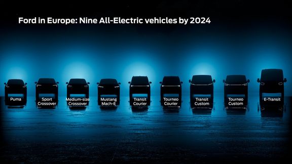 Nabídka elektrických Fordů od roku 2024.
