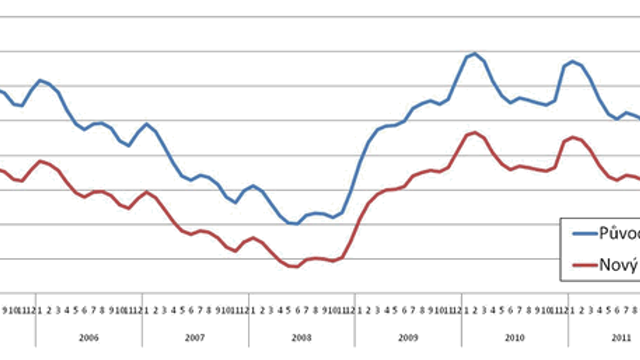 Český statistický úřad (ČSÚ) - Aktuálně.cz Trikolora Hnuti Wiki